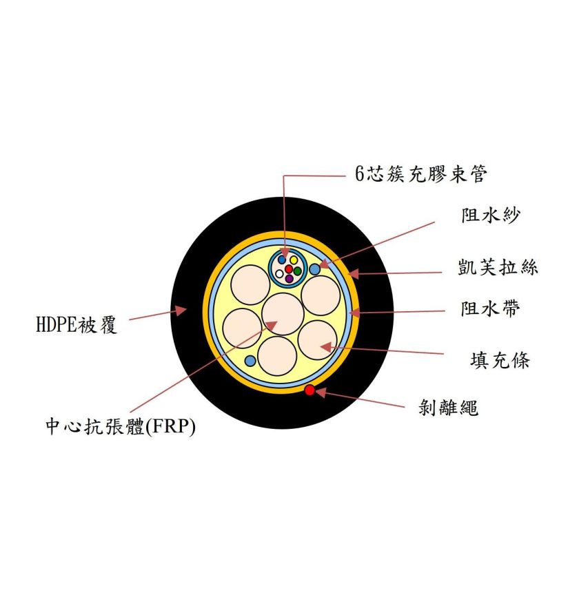 非金屬單模束管型光纜